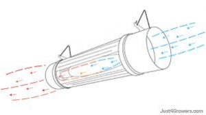 Funcionamiento correcto del Cooltube y direccion del aire