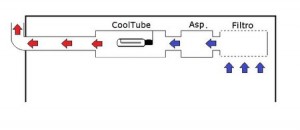 Esquema de Instalación de Cooltube.