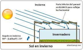 Orientacion idonea del invernadero para invierno