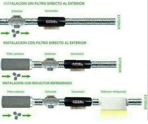 3 formas de instalar el ozono