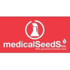 Semillas Feminizadas Medical Seeds