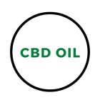 Aceites de CBD · ¡Diferentes % disponibles! · Comprar CBD Oil