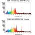 Luminaria LEC Sun System y Espectros de color generados