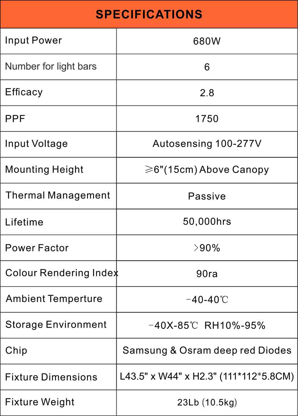 Especificaciones técnicas Led Platinum 680W